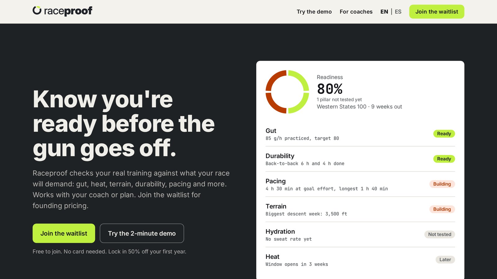 Raceproof homepage